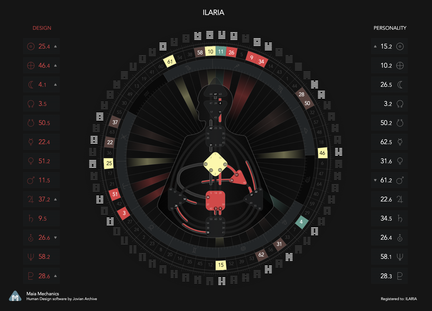 Human Design Bodygraph